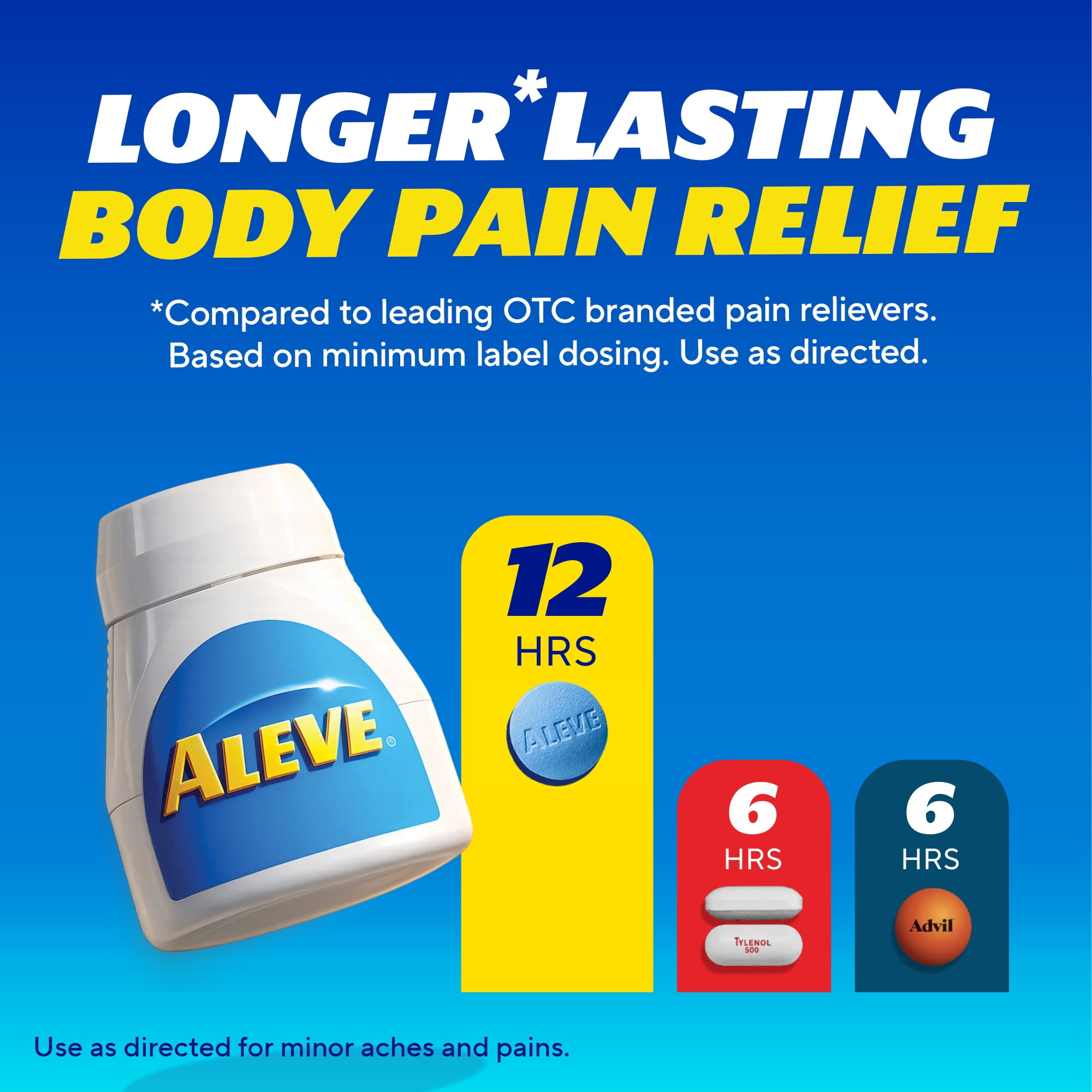 (2 pack) Aleve Pain Relief Tablets Easy Open Arthritis Cap, Naproxen Sodium, 200 Count