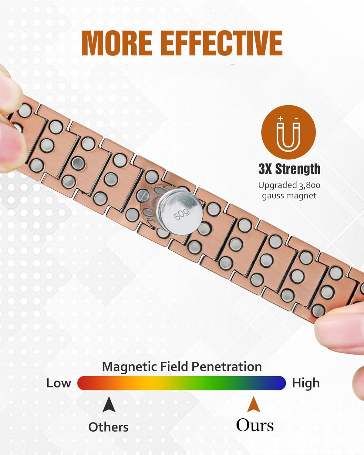 Wollet 3X Copper Magnetic Bracelet for Men – Pure Copper Jewelry with Neodymium Magnets