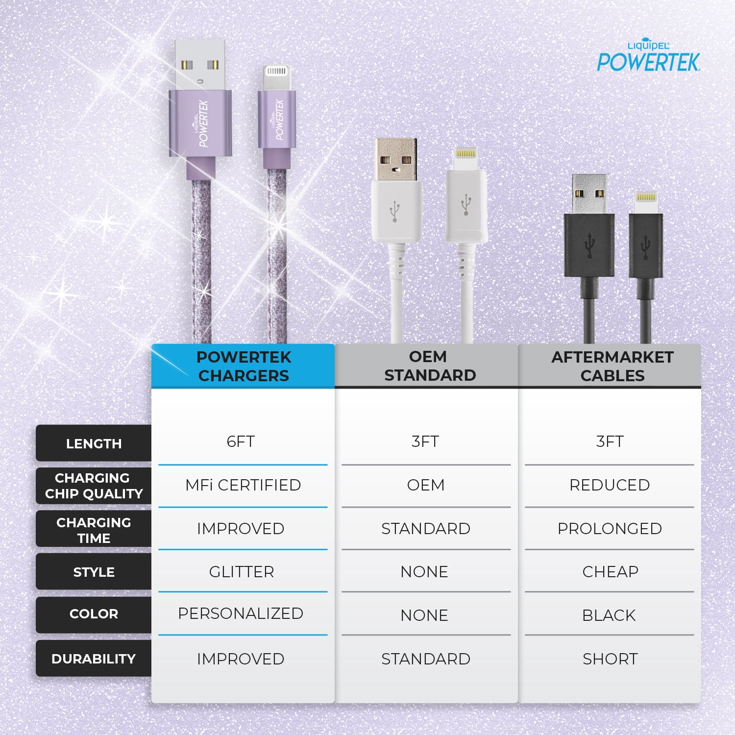 Liquipel Powertek Glitter Apple Lightning Cable