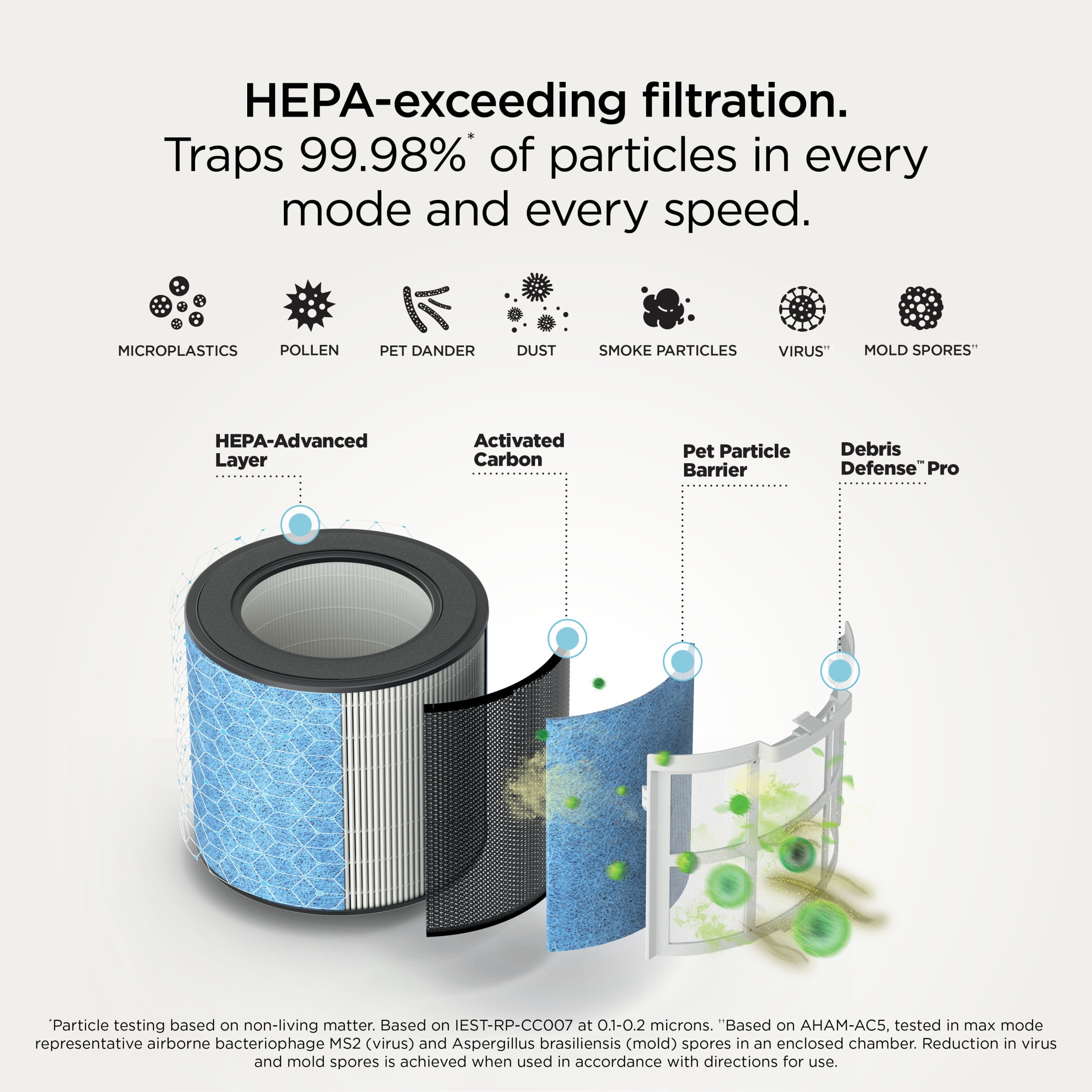 Shark BreatheClear Compact Pro with NeverChange 300 Sq Ft Intelligent Air Purifier, HEPA-Exceeding Filter, Zero Filter Changes For Up To 6 Years, HP062YL Butter