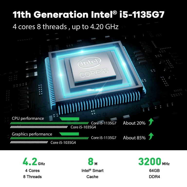 Mini PC Core i5-1135G7 Mini Desktop Computer, 16GB DDR4 RAM 512GB NVMe SSD,  2xHDMI and USB-C 4K Outputs, WiFi 6, Intel Iris Xe Graphics Micro