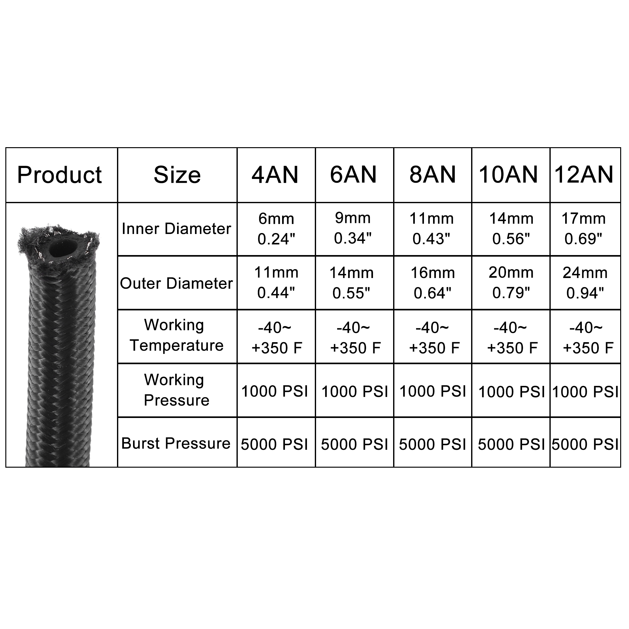 Unique Bargains Nylon Stainless Steel 3ft 4AN Fuel Hose AN4 Universal Car Braided Black