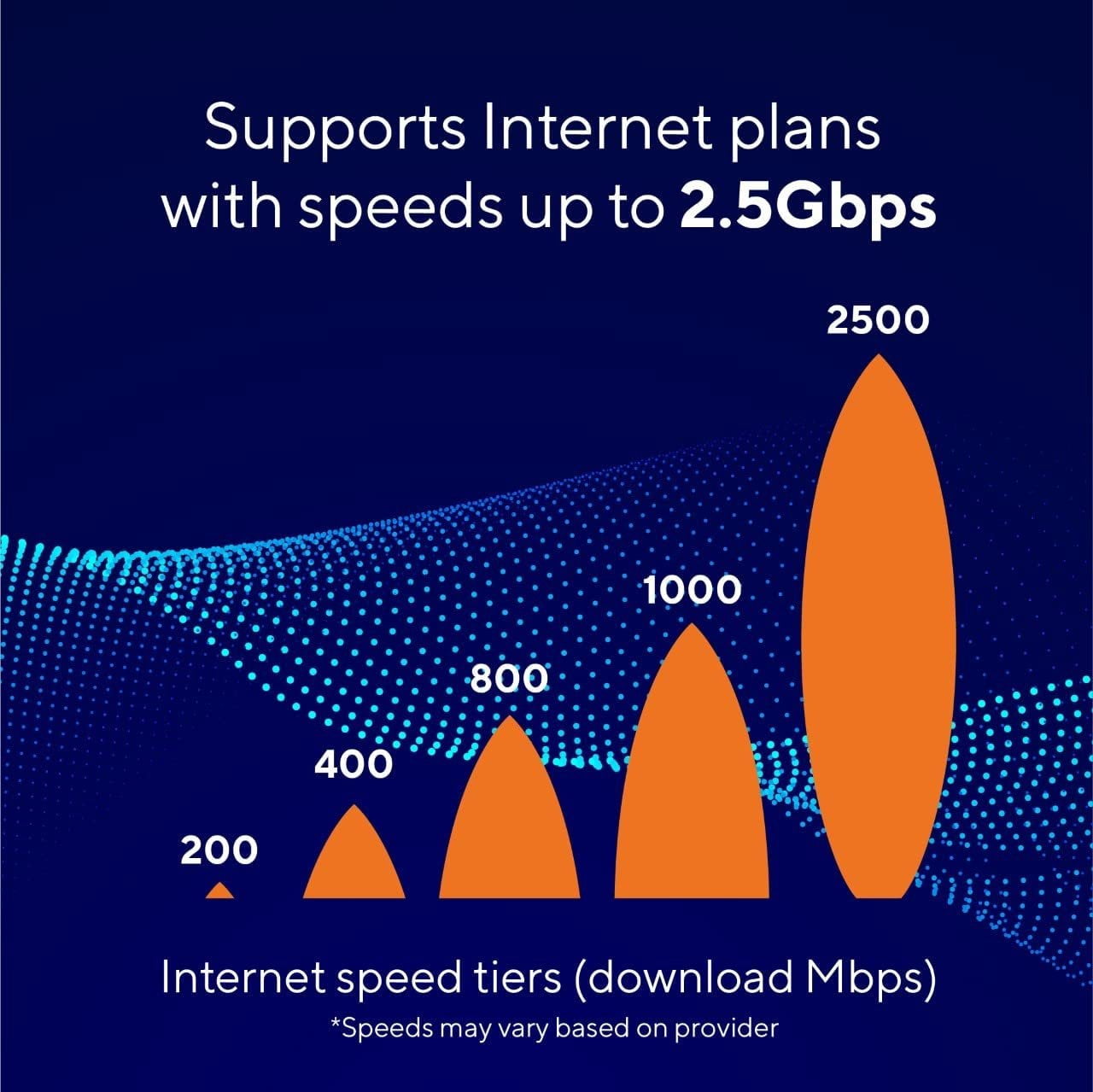 ARRIS Surfboard S33 DOCSIS 3.1 Multi-Gigabit Cable Modem with 2.5 Gbps Ethernet Port, Approved for Cox, Xfinity, Spectrum & Others.