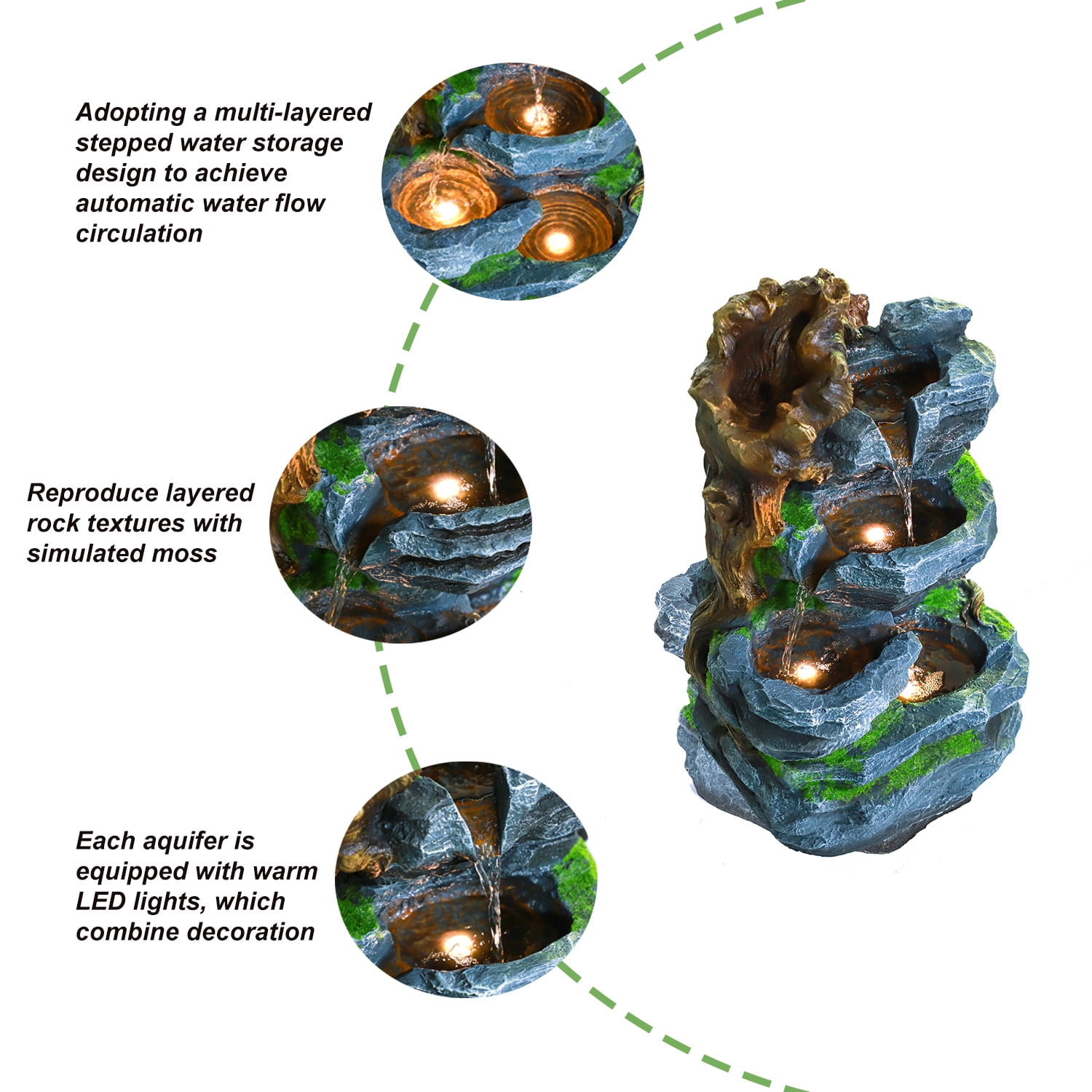 Outdoor Water Fountain with LED Lights,Resin Cascading Waterfall Feature,22.8Inch Garden Patio Decor for Outdoor/Indoor Use