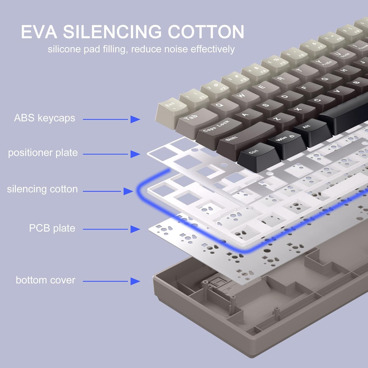 MageGee MK-Box 60% Gaming Keyboard German QWERTZ Layout, Hot-Swappable Compact Wired Mechanical RGB Keyboard with EVA Damping Foam, Ivory White Switch