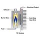 thumbnail image 5 of Módulo termoeléctrico Peltier, generador de energía termoeléctrica de alta temperatura Peltier TEG 150 Celsius, blanco 40 x 40 mm, 5 of 7