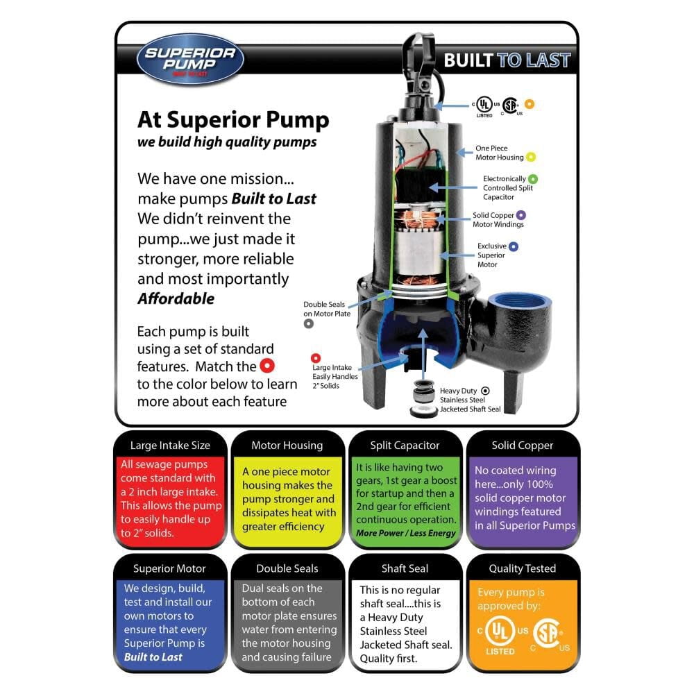 Superior Pump 93501 Continuous Duty Water Sump Pump, 80 Gpm, 1/2 HP, 120 V, 7.6 , 60 Hz, 10 ft