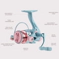 thumbnail image 4 of MixMart 1500-4000 Spinning Fishing Reel 5.2:1 GearRatio Max Drag 8kg Smooth And Sensitive For Long Distance Casting, 4 of 6