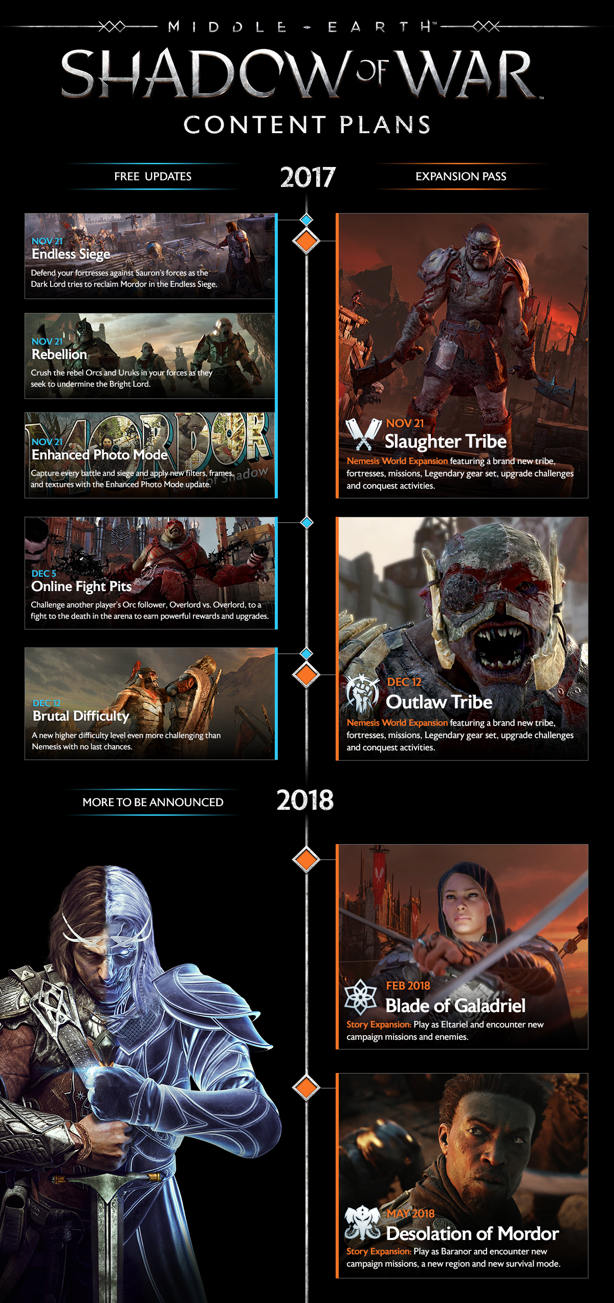 Warner Bros. Middle-Earth: Shadow of War for PlayStation 4 - image 3 of 6