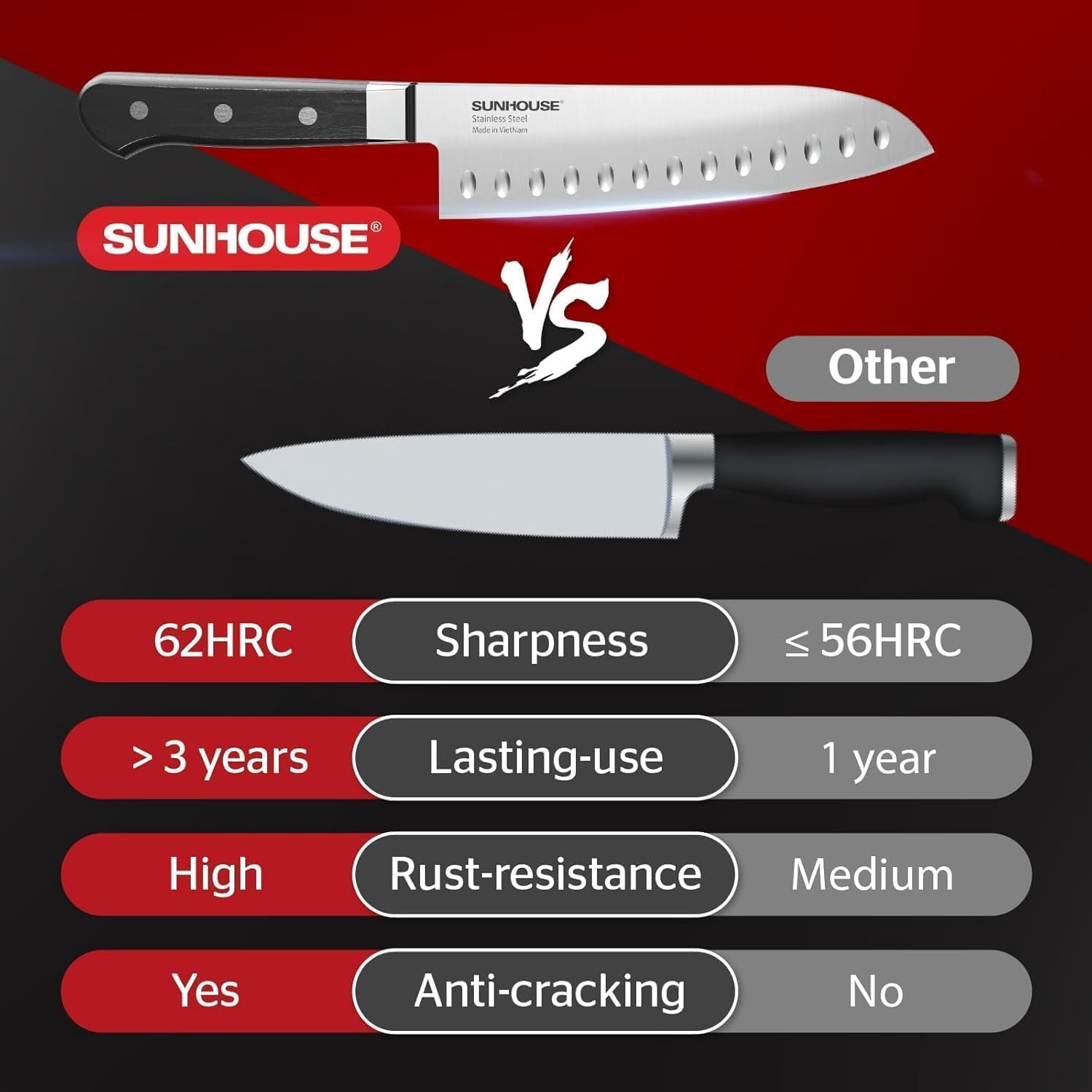 Sunhouse PREMIUM Chef Knife 7.9 inch, AUS-8 Stainless Steel – Superior 62HRC Hardness, Razor Sharp Blade, Full Tang, Ergonomic Handle, Perfect Gifts for Mom or Dad, Premium Gifts Box