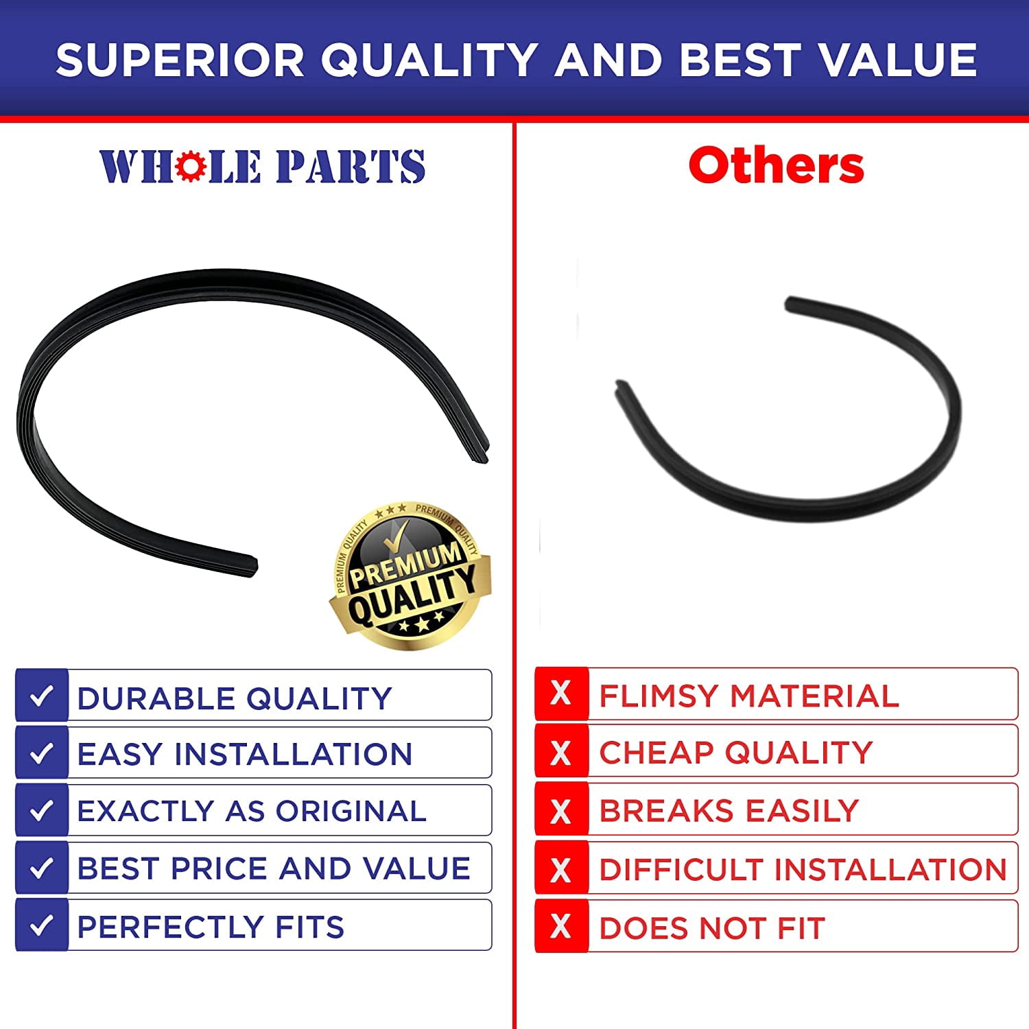 Whole Parts Dishwasher Bottom Door Gasket (Black) Part # 154859401 - Replacement & Compatible With Some Frigidaire and Electrolux Dishwashers - 2 Yr Warranty