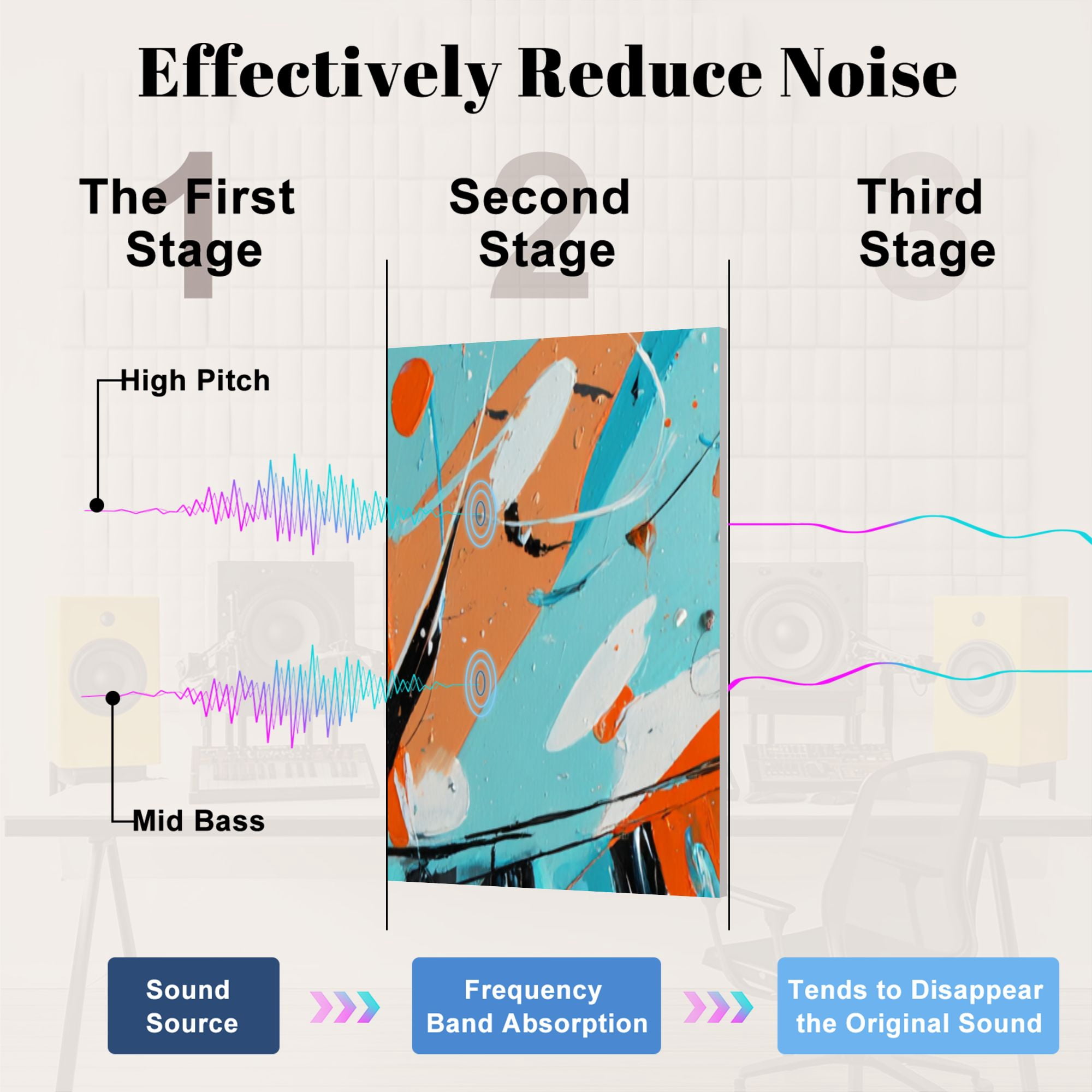 8 Pack Art Acoustic Panels Sound Absorbing Abstract Piano Keyboard Musical Notes Splash Graffiti Curved Piano Decorative Soundproof Wall Panels Self Adhesive for Nursery Game Room Bedroom 48"x32"