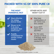 BioTrust Keto Elevate – Pure C8 MCT Oil Powder – Ketogenic Diet Supplement & Paleo Coffee Creamer for Clean Energy, Mental Focus, and Clarity – Non-GMO 100% Caprylic Acid (Hazelnut, 20 Servings)