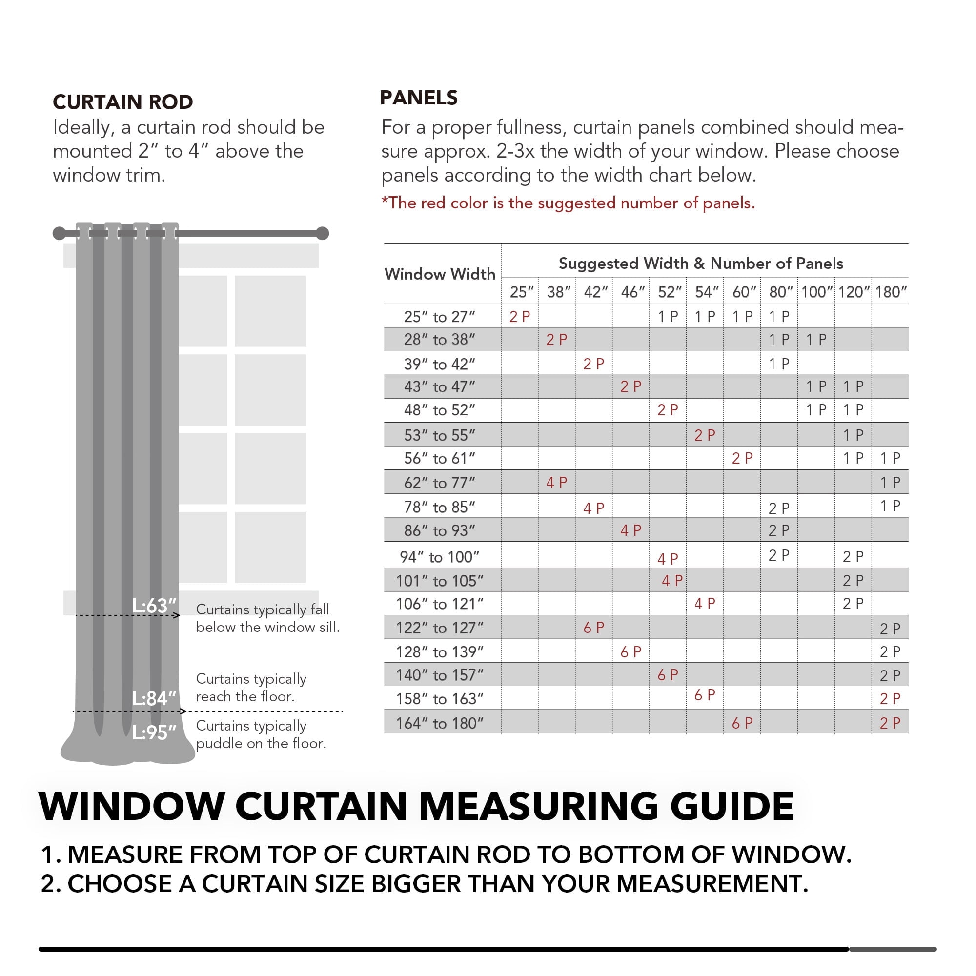 Deconovo 42Wx84L Blackout Curtains, 2 Panels, Navy Blue, Thermal Insulated Room Darkening Drapes