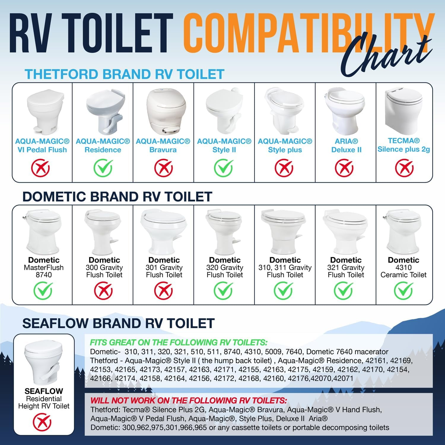 RV Bidet from Clean Camper - Self Cleaning, Adjustable Dual Nozzle - Fits Virtually Every RV