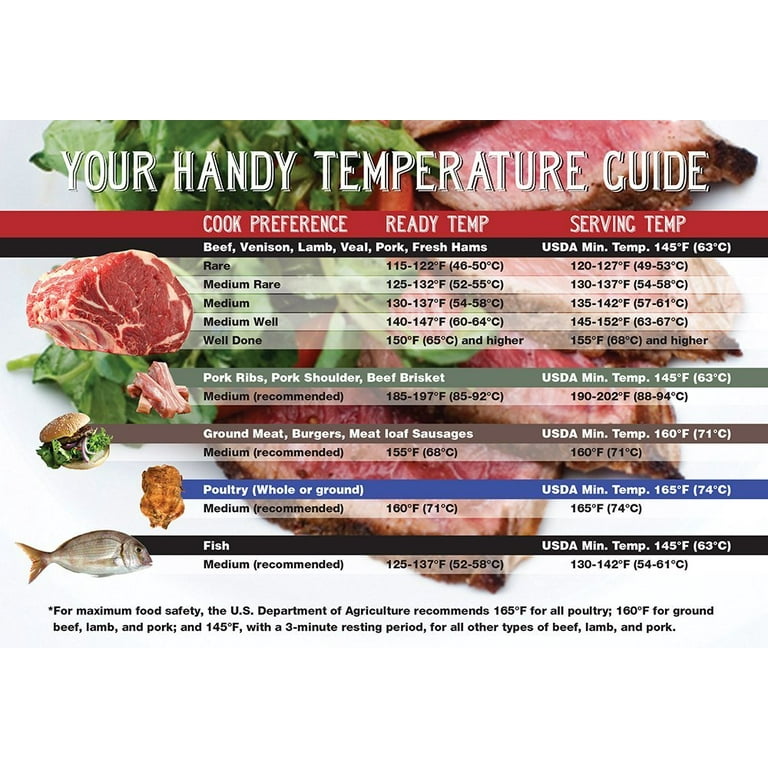 Ground Beef Temperature Chart visitchile.cl