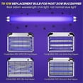 thumbnail image 3 of 4 Pack Bug Zapper Replacement Light Bulbs 10W for 20W Indoor Bug Zapper, BL T8 F10W 13Inch Light Tube for, 3 of 5