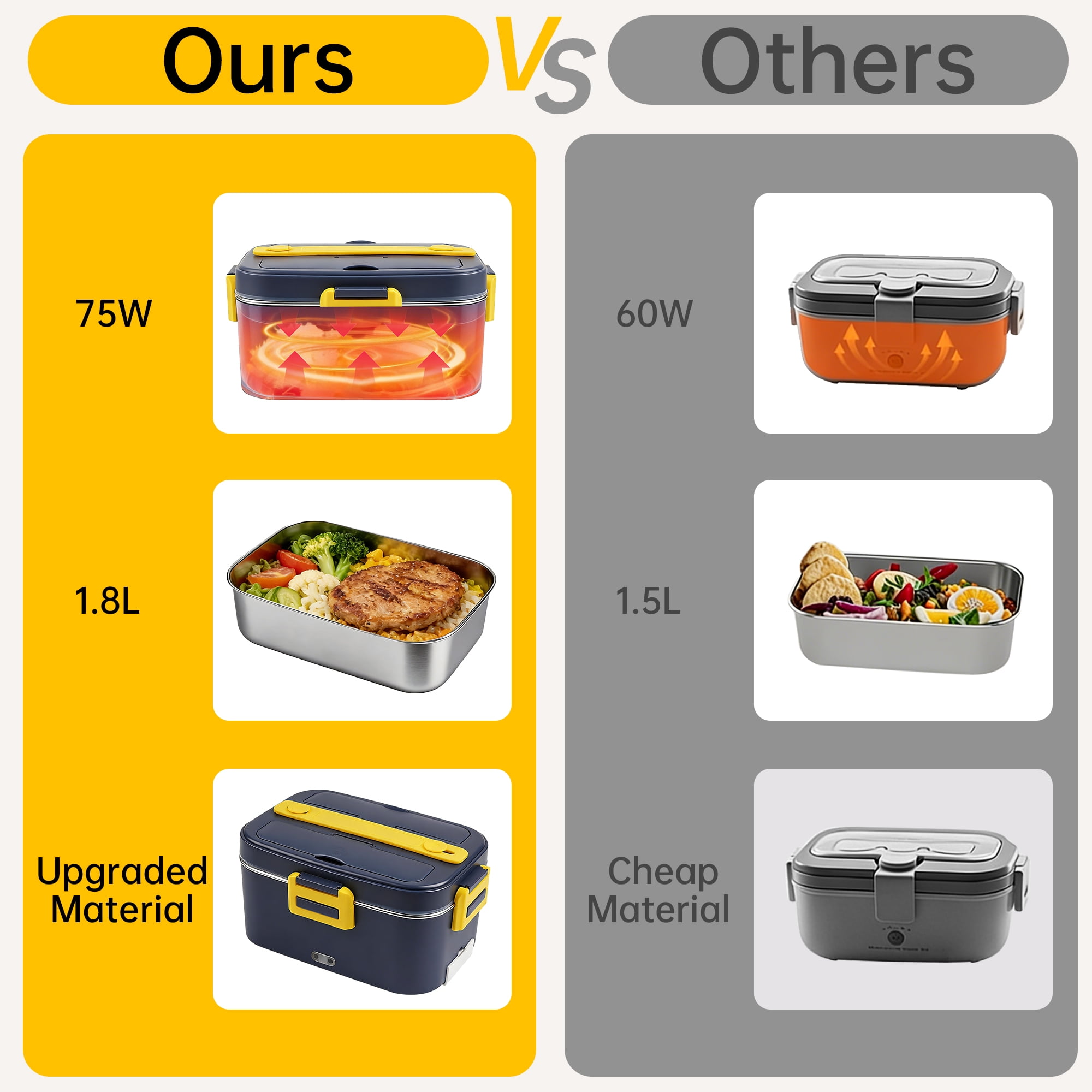 Electric Lunch Box Food Heater, 1.8L Portable Heated Lunch Box for Adults, 75W Fast Heating Food Warmer, 12V/24V/110-230V for Car Truck Office Travel (Blue)