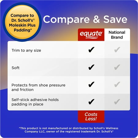Equate Super Moleskin Padding Sheets, 6 Count