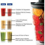 NuWave Professional 64 oz Countertop Blender with 6 Presets & 10 Speed Settings Blender for Shakes and Smoothies, NSF-Certified