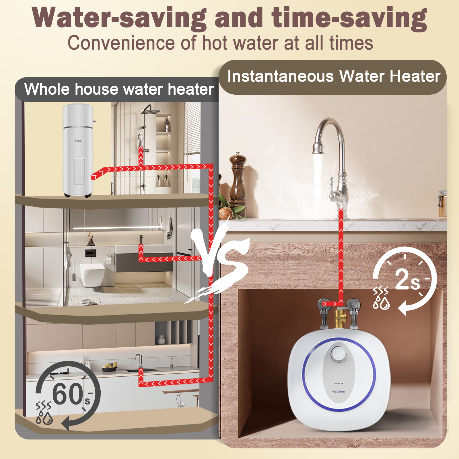 Mini Tank Water Heater Electric, 4 Gallon Point of Use Instant Hot Water for Under Sink, Food Truck, Kitchen, RVs, Wall or Floor Mounted, 120V, 1440W
