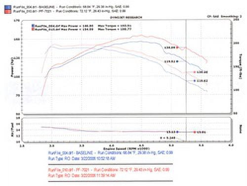 Injen 94-04 S10 Sonoma Jimmy Blazer 4.3L V6 Wrinkle Black Power-Flow Air Intake System Fits select: 1996-2004 CHEVROLET S TRUCK, 2021 TOYOTA TUNDRA DOUBLE CAB SR/SR5