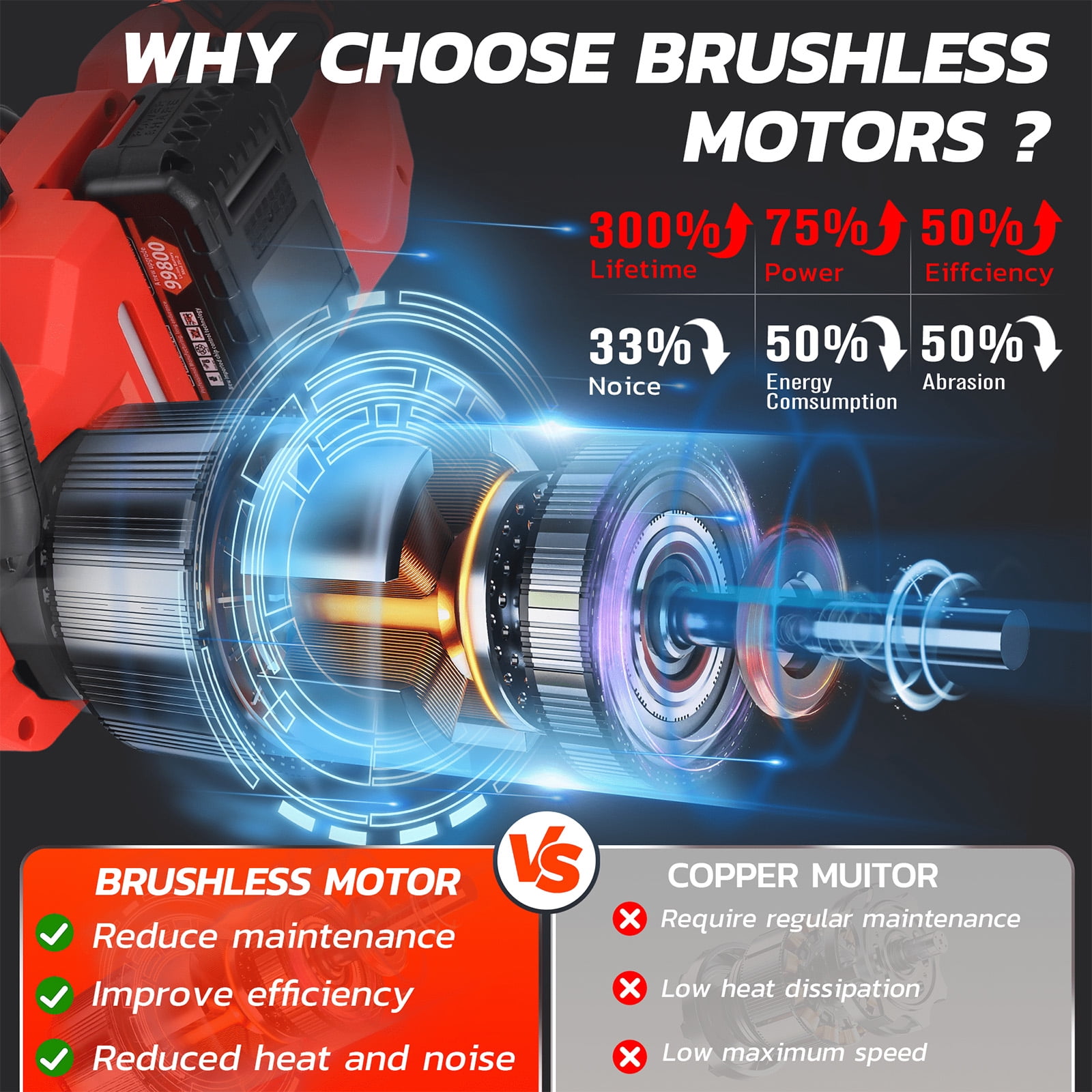 SUSUZI 16" Brushless Cordless Chainsaw, 42V 4000mAh Battery Powered Chain Saw with for for Wood Cutting