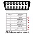 thumbnail image 4 of Ndcxsfigh Cable Divisor OBD II 2 OBD2 16 Pines 1 A 2 Adaptador 16 Pines, 4 of 9