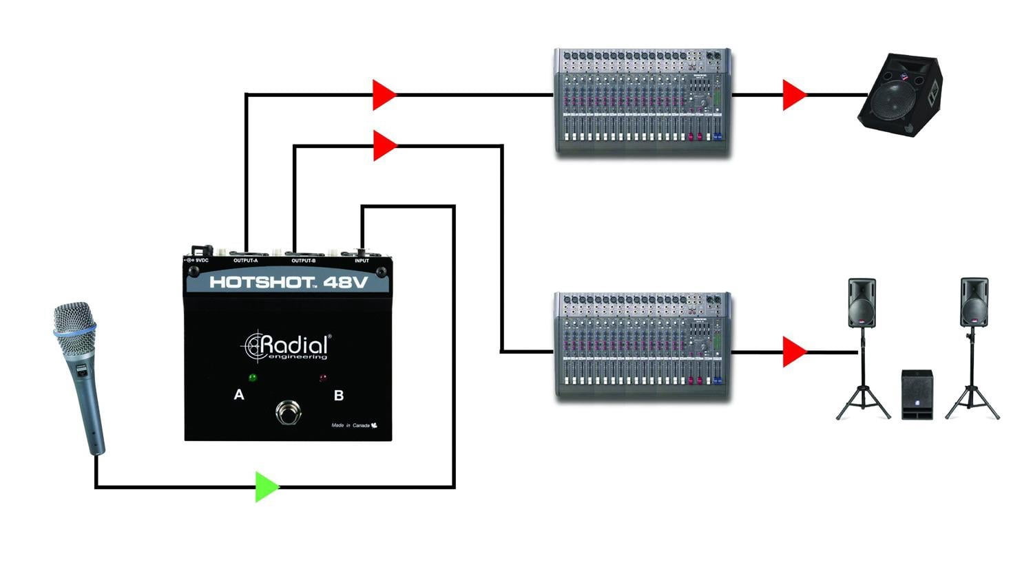 Radial Engineering HotShot 48V Condenser Microphone Switcher