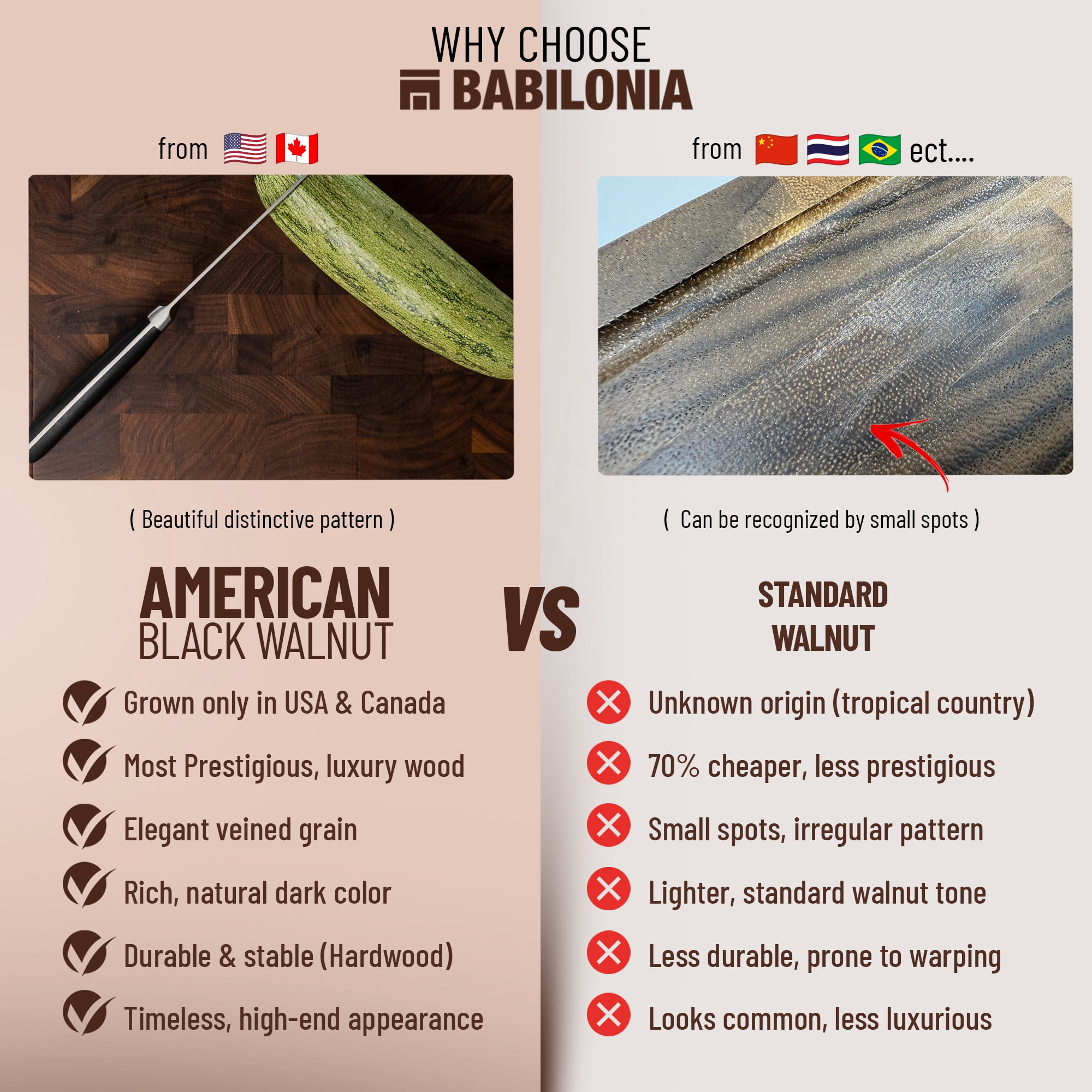 American Black Walnut Cutting Board - 15.7 x 10.2 x 1.7 inch End Grain Wood Chopping Board, Butcher Block (Oil & Plate Included)