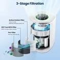 thumbnail image 6 of Trettitre Smart Air Purifier,for Allergies and Asthma,Child Lock,Filter Reminder,1200Sq.ft Smart WiFi Portable Home Air Purifier for Small Rooms HEPA Air Purifier for Bedroom,Pet Dander,Smoke,Dust, 6 of 7