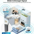 thumbnail image 2 of Estbridg Gen2 Ethernet Adapter - Enhances Network Stability  1200Mbps Rate  Perfect for Smart Home Devices, 2 of 7