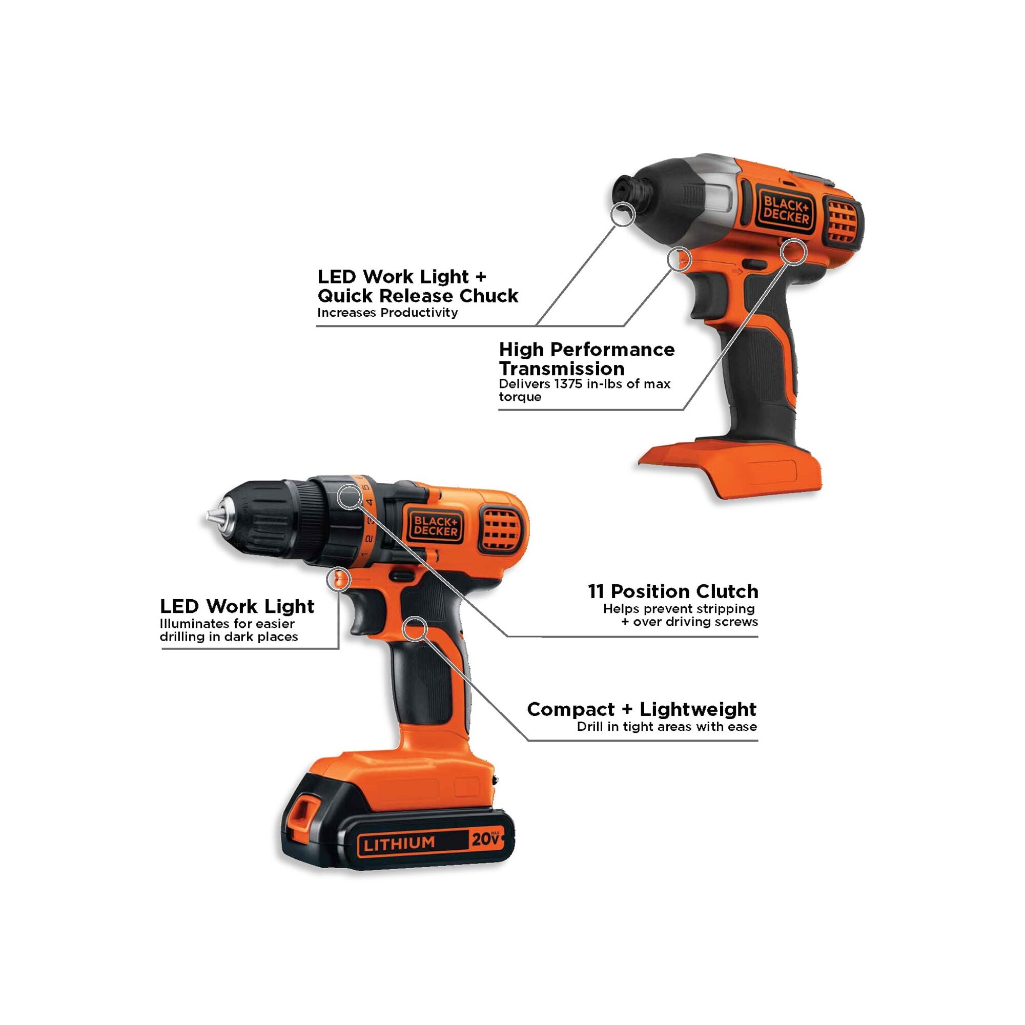 Black & Decker BD2KITCDDI 20V Max Drill/Driver Impact Combo Kit