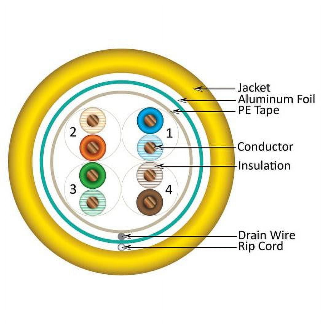 Vc Vertical Cable Vertical Cable Cat5E, 350 Mhz, Shielded, 24Awg, Solid Bare Copper, 1000Ft, Bulk Ethernet Cable, Yellow Electronic_Cable