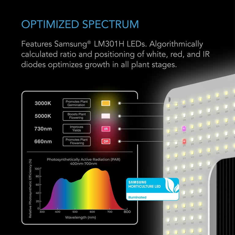 IONBEAM S16, Full Spectrum LED Grow Light Bars, Samsung LM301H, 16