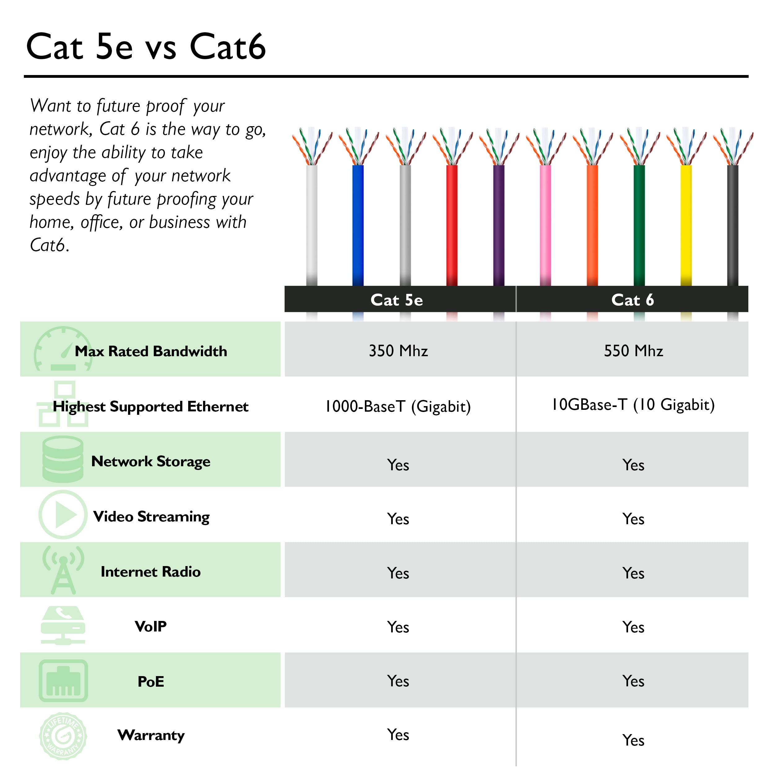 Cat 6 Cable Wiring Diagram from i5.walmartimages.com