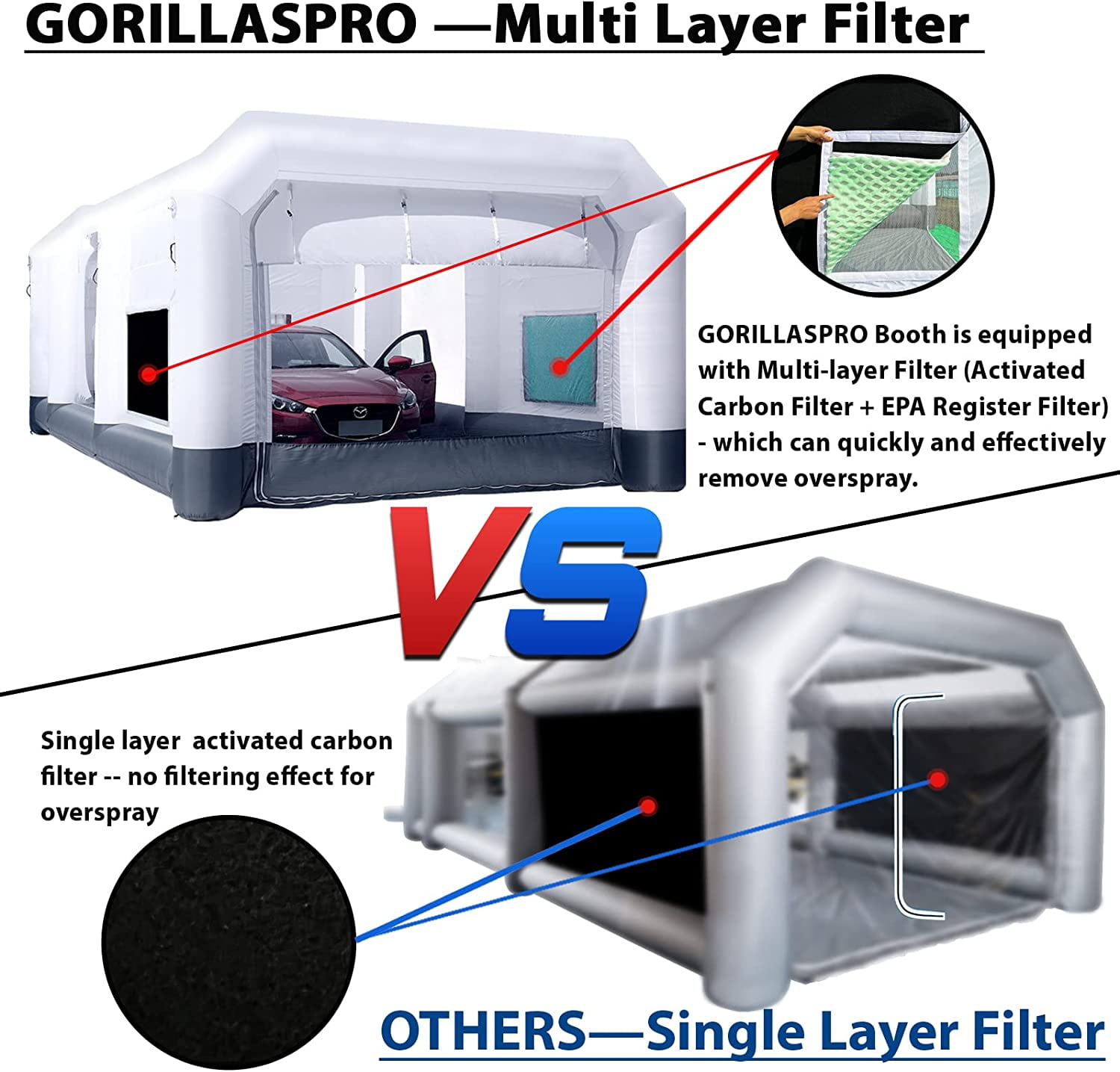GORILLASPRO Inflatable Paint Booth 13x10x8Ft with 750W Blower Portable Inflatable Spray Booth Upgrade Air Filter System