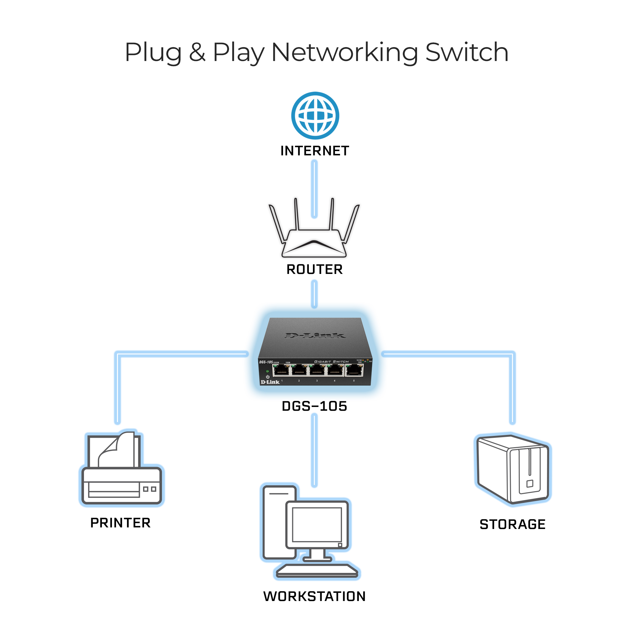 D-Link DGS-105 5 Port Gigabit Ethernet Desktop Switch - image 3 of 6