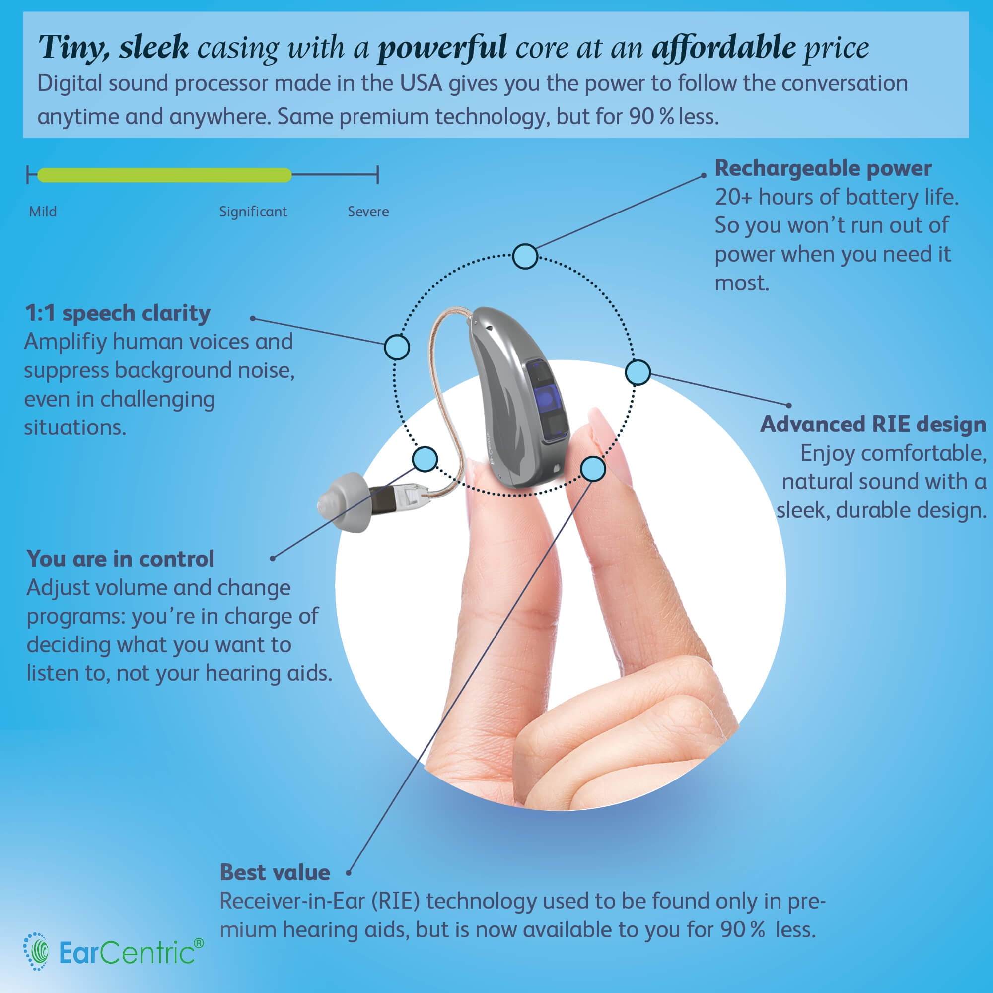 EarCentric RIE OTC RIC Hearing Sound Amplifiers Aids for Ears Rechargeable Seniors with Noise Reduction [1 Pair, Silver]