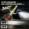 thumbnail image 2 of SPBTAR RD09 LED Headlight Bulbs, 2 Pcs Flat Head H11/H8/H9 9005/HB3 130W Bulbs, 360° Full IIlumination 6500K White 40000LM IP68 LED Headlight Bulbs, 2 of 7