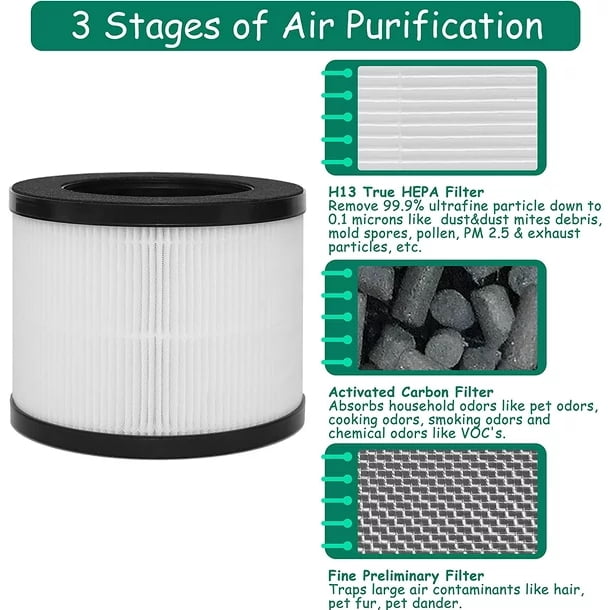 2 Packs Replacement Filters for Miko Air Purifier C102 ibuki, MA-18 400 Sqft, 1 H13 3-Stage Hepa Filter+1 Pre Filter