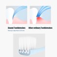 thumbnail image 4 of Toothbrushes Soft Manual Toothbrushes Slim Teeth Head Brush with Ultra Soft Medium Tip Bristles for, 4 of 8