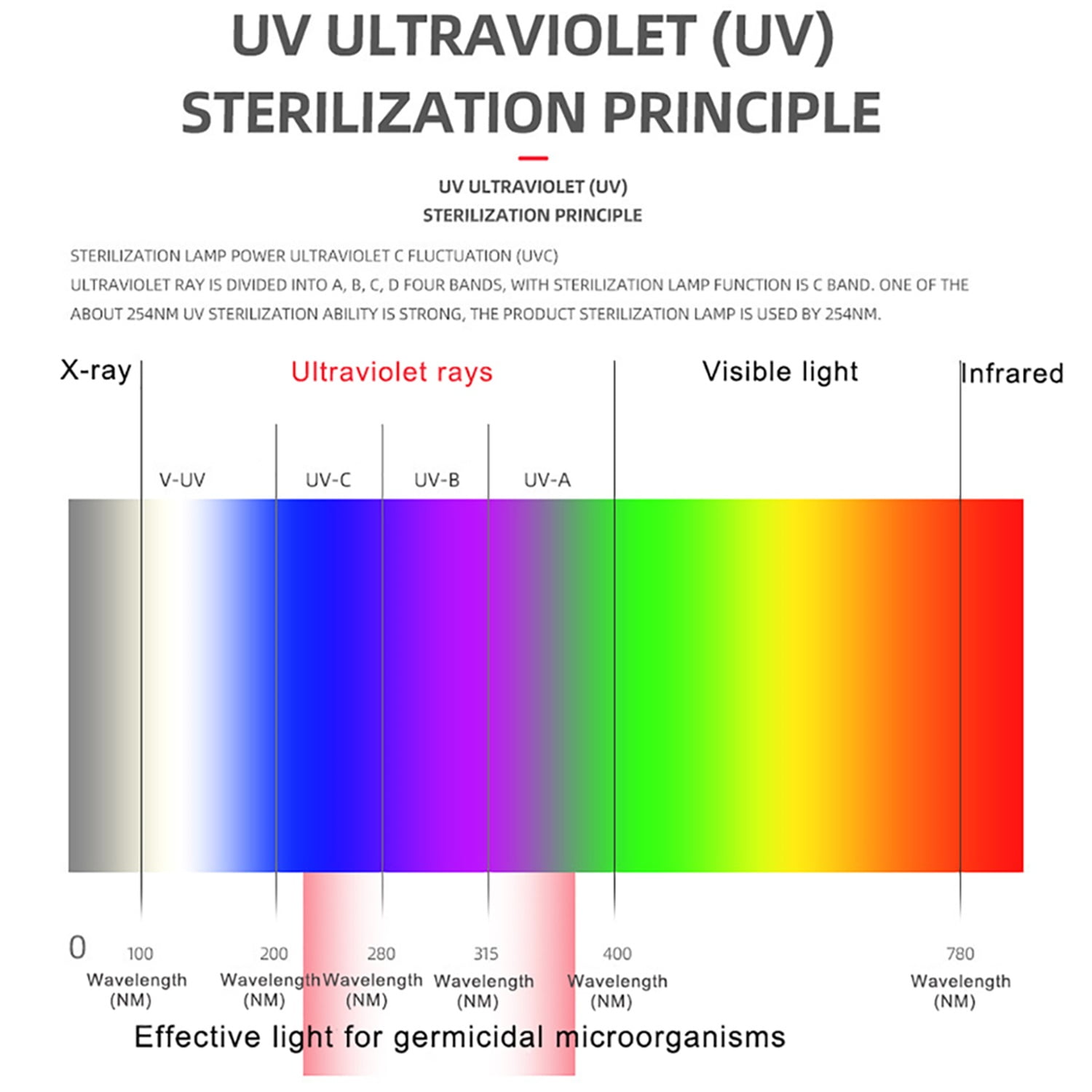 Pefilos 13W U-VC Aquarium Fish Tank Germicidal UV Light Sterilizer Pond Submersible Clean Lamp, Red Pefilos 13W U-VC Aquarium Fish Tank Germicidal UV Light Sterilizer Pond Submersible Clean Lamp, Red
