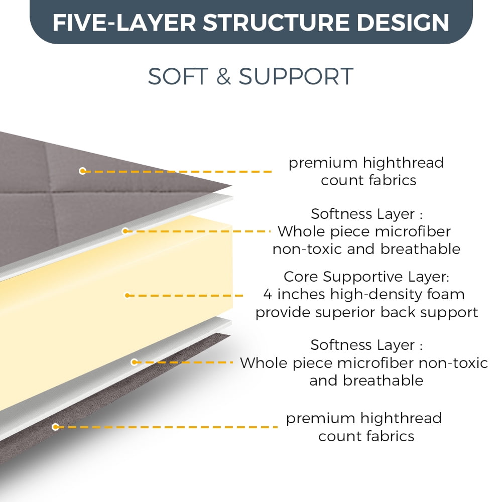 GOODONE 6" Thick Futon Mattress,Padded Japanese Floor Mattress Quilted Bed Mattress Topper,Extra Thick Folding Sleeping Pad,DGrey,Queen Size