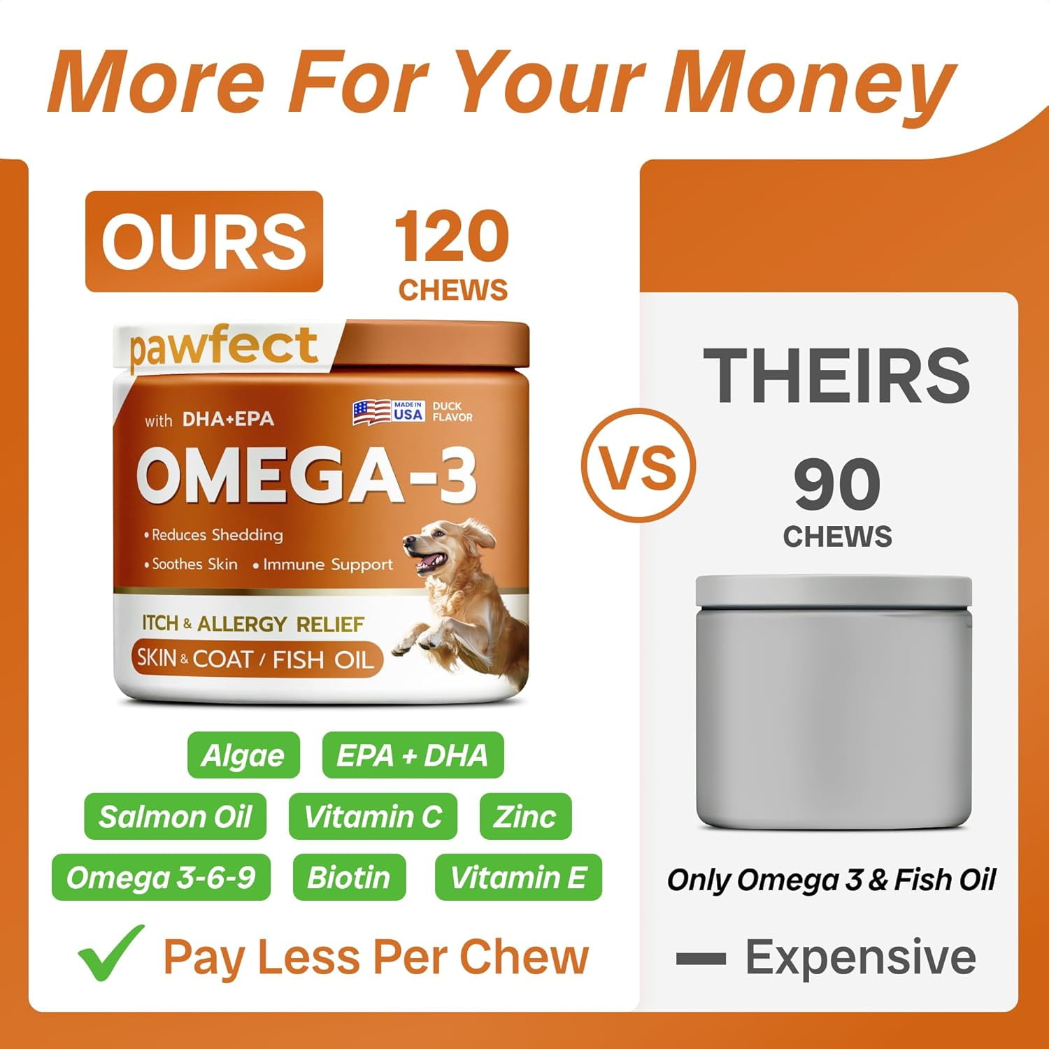 Bark&Spark Omega-3 Fish Oil Chews for Dogs - Wild Alaskan Salmon Oil - Itch & Allergy Relief, Shedding & Skin & Coat Support (120 ct)