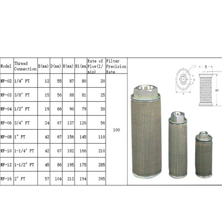 Hydraulic Filters Oil Filter Cleaner Mf 08 1 Pt Walmart Canada