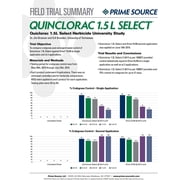 Quinclorac 1.5L Select Crabgrass Killer Herbicide (Drive XLR8)