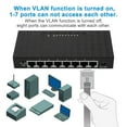 thumbnail image 3 of Plug and Play, Stable Performance, 8 Ports High PerformanceVLAN Hub, VLAN Switch, 100M Ethernet Desktop Switch, 100 240V Black, 3 of 8