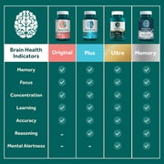 Neuriva Memory 3D Brain Supplements for Memory and Focus, Vitamin B12 & B6, Folic Acid, 30 Count Capsules