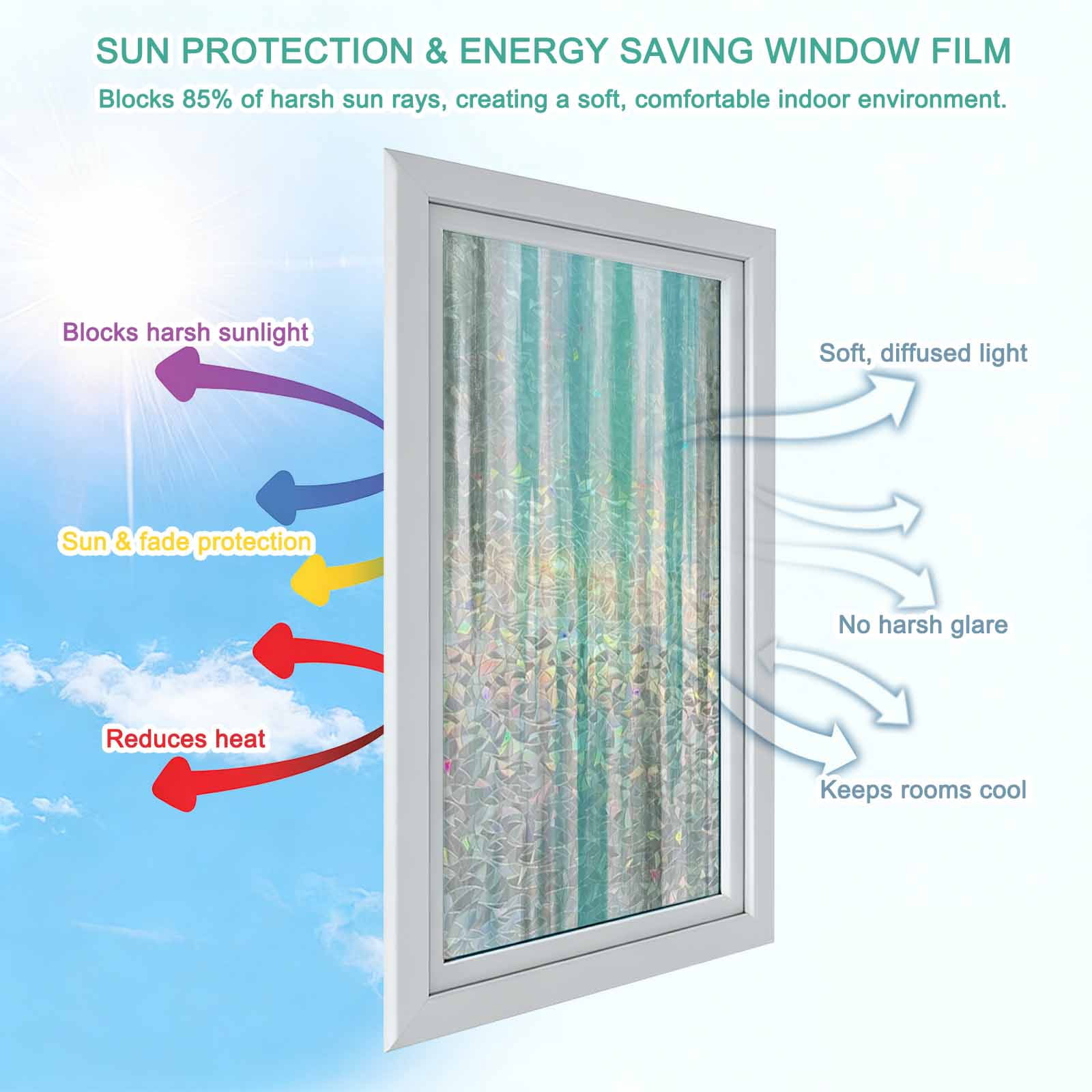 Turquoise Gray Window Privacy Film Stain Glass,Reusable Decorative Rainbow Window Film,Farmhouse Abstract Gradient Aesthetic Static Cling Sun Blocking Stickers Decals Covers 17.7" x 78.7" (2pcs)